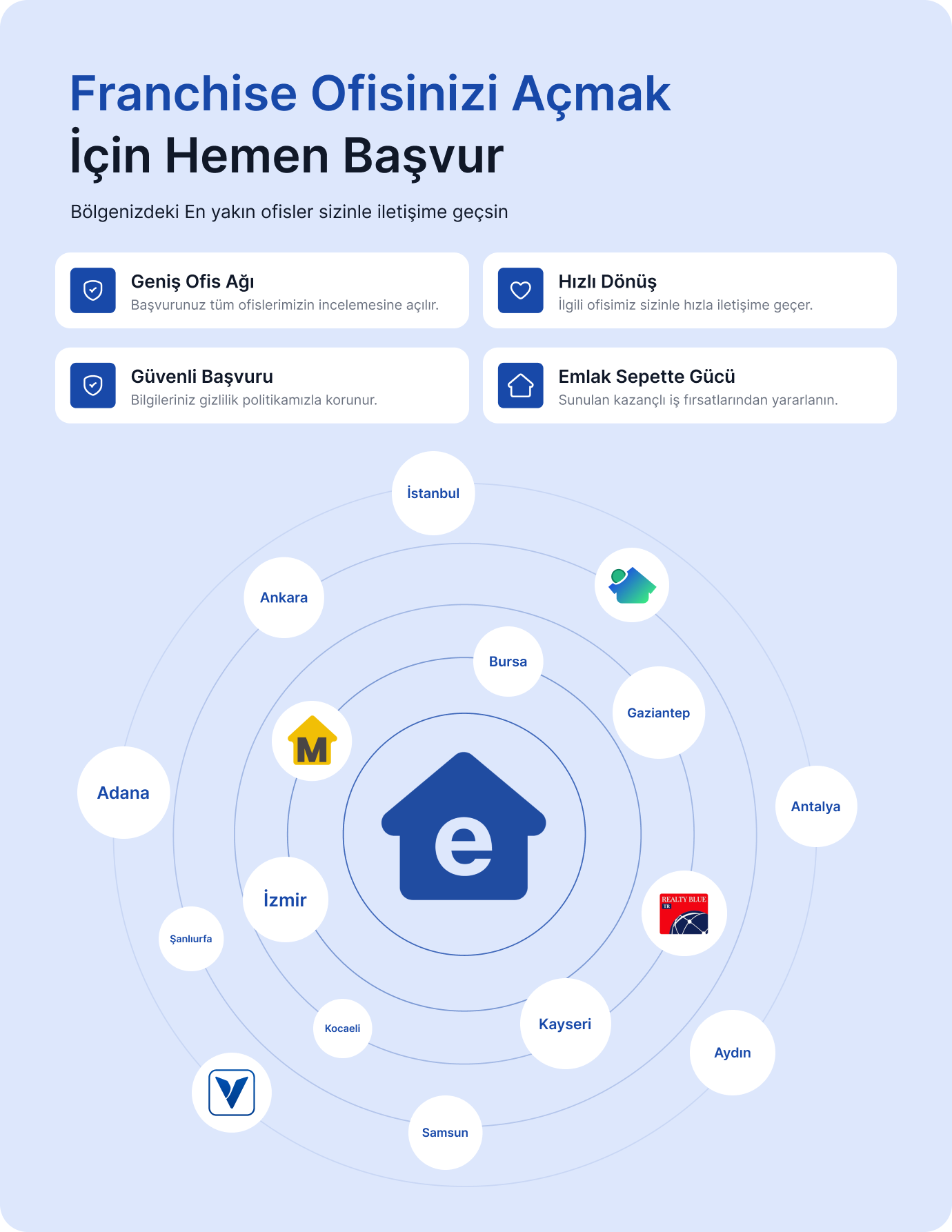 Franchise Ofisinizi Açmak İçin Hemen Başvur. Bölgenizdeki en yakın ofisler sizinle iletişime geçsin. Geniş ofis ağı, hızlı dönüş, güvenli başvuru ve Emlak Sepette gücü.